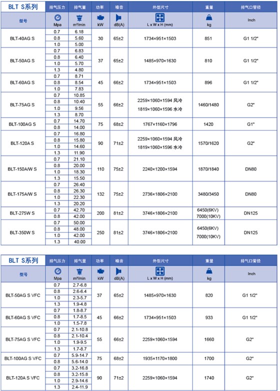 技術參數