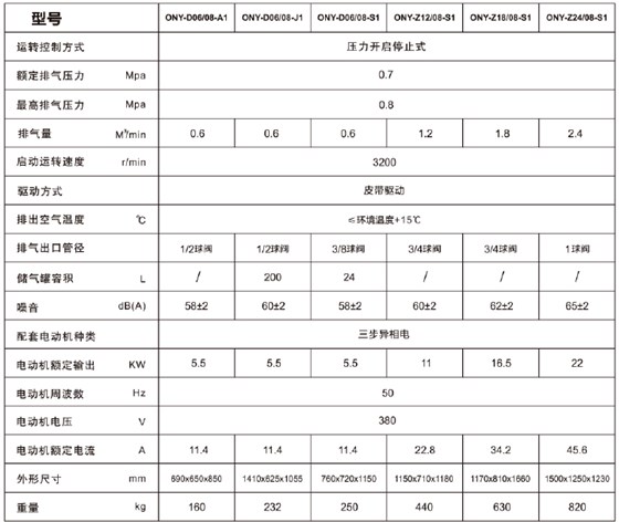 ONYou全無油渦旋空壓機參數