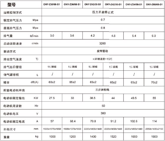 ONYou全無油渦旋空壓機參數
