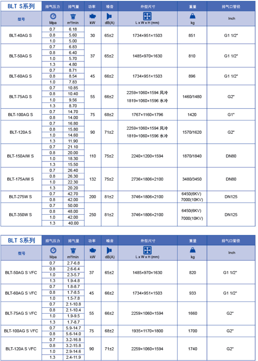 技術參數(shù)