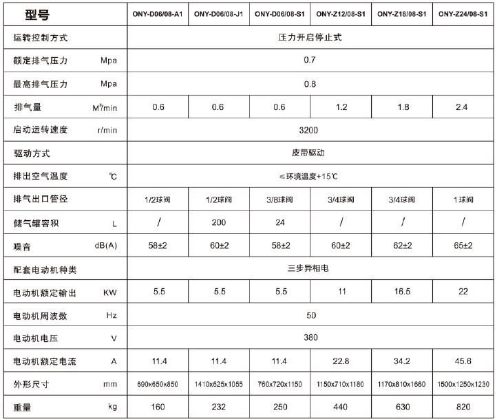 ONYou全無油渦旋空壓機參數
