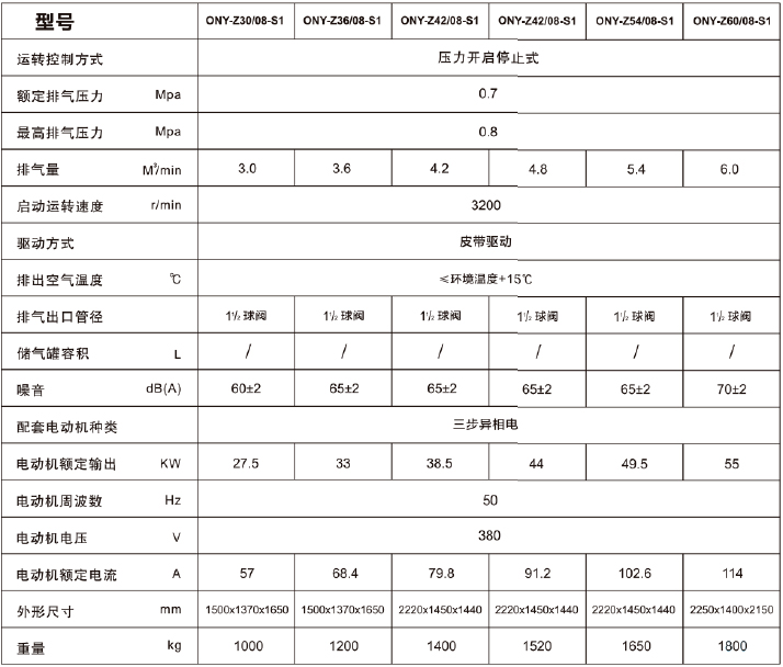 ONYou全無油渦旋空壓機參數