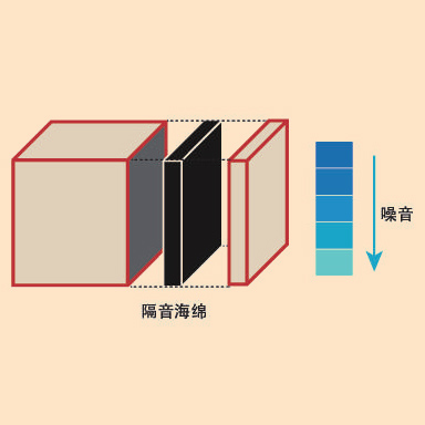 專業的隔音設計